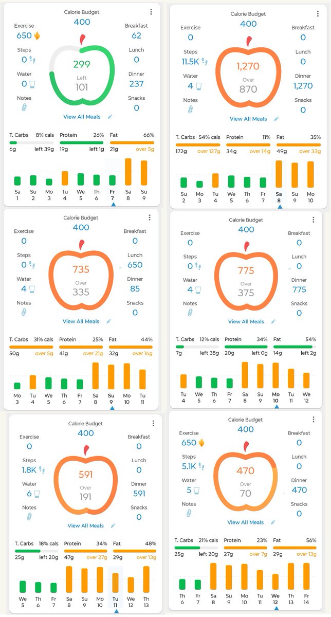 Obeseana's tweet photo. November Accountability 
I lost 4.6lbs/2kg this month!
135lbs/61.2kg---> 130.4lbs/59.1kg
BMI 24.7 --> BMI 23.9
I'm so happy I'm finally losing after plateauing for over 2 months I'm BEGGING I won't pleateau again https://t.co/GyY26JWWi1