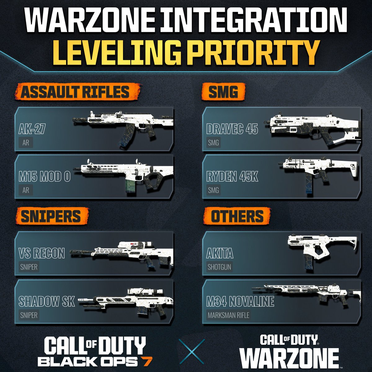 Warzone Meta tweet media