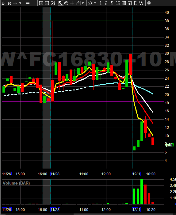 SpartanTrading's tweet image. $SPX so far so good. Ideas

6835c 5.8-&amp;gt;12.6 116%
6830c 6.6-&amp;gt;15.9 140%

Trade 0dte SPX ? Come Join us!
spartantrading.com