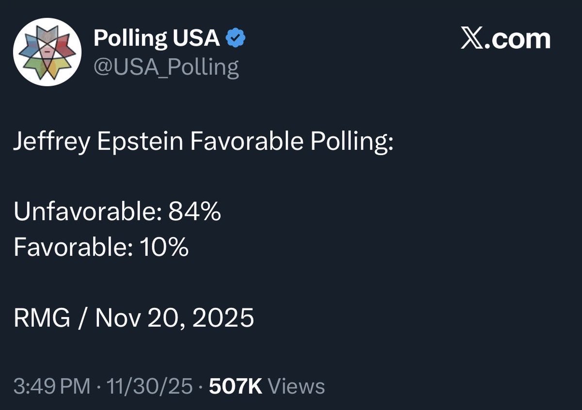 TommyBee_'s tweet photo. @JakeSherman Congress only polls 4points higher than Jeffery Epstein. 😳🤣 https://t.co/FkMPxHOtN5