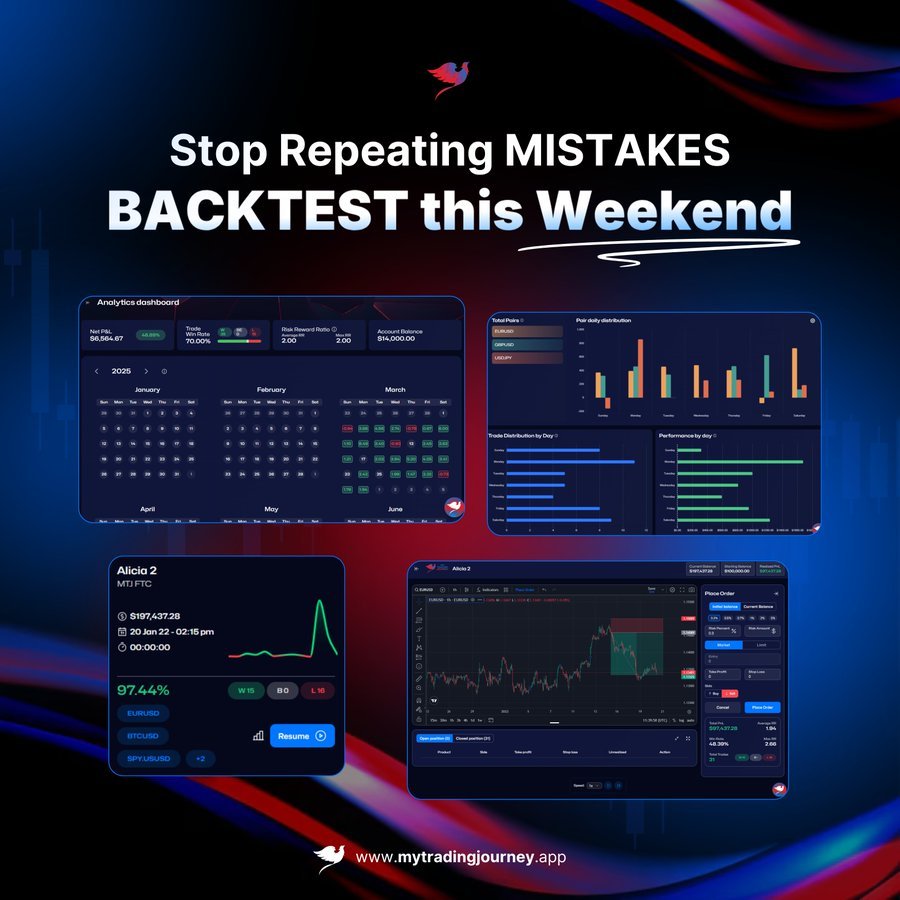 NwahiriChristi3's tweet image. Stop cycling through the same execution errors! 🔄

Do the following;
1. Backtest with cleaner data
2. Optimize your trading framework.
3. Upgrade your performance discipline.

Momentum starts with preparation  initiate now.

#TraderMindset #BacktestWeekend #SystemOptimization