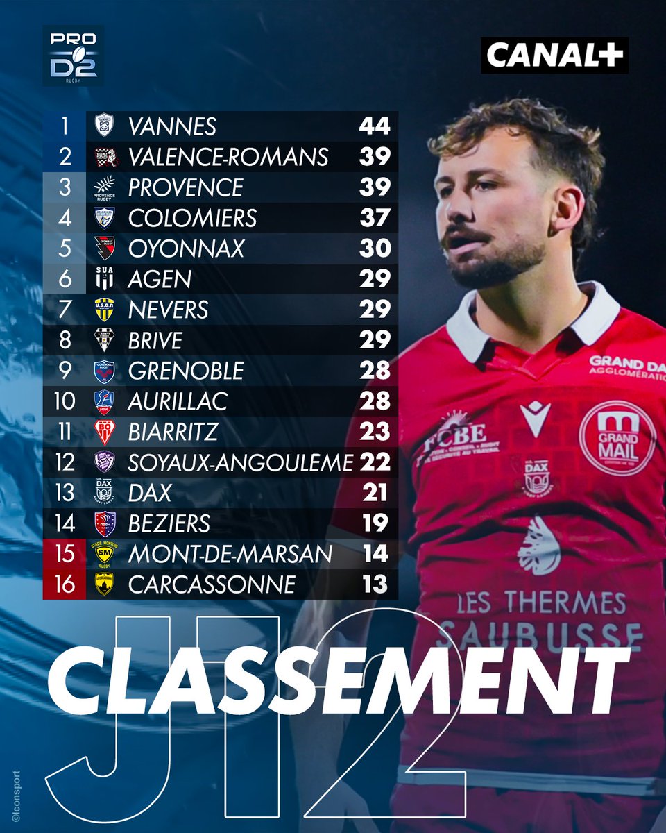 CANAL+ Rugby tweet media