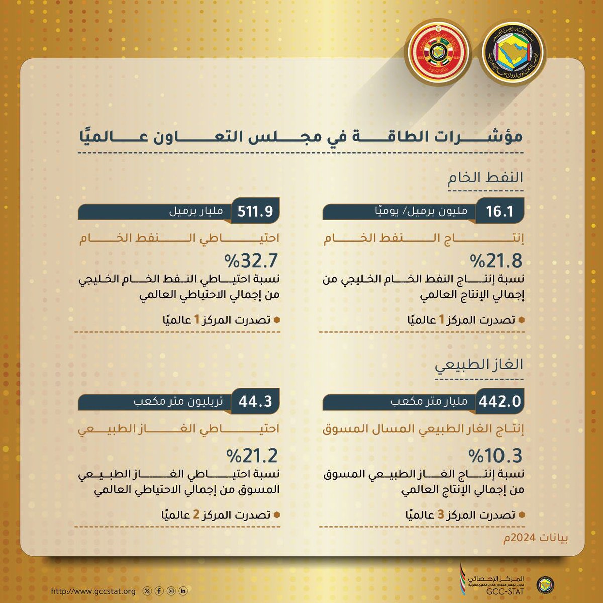 GCCSG's tweet image. #القمة_الخليجية_46 
#قمة_البحرين
#مجلس_التعاون