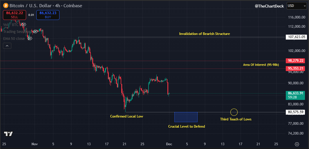 The Chart Deck tweet media