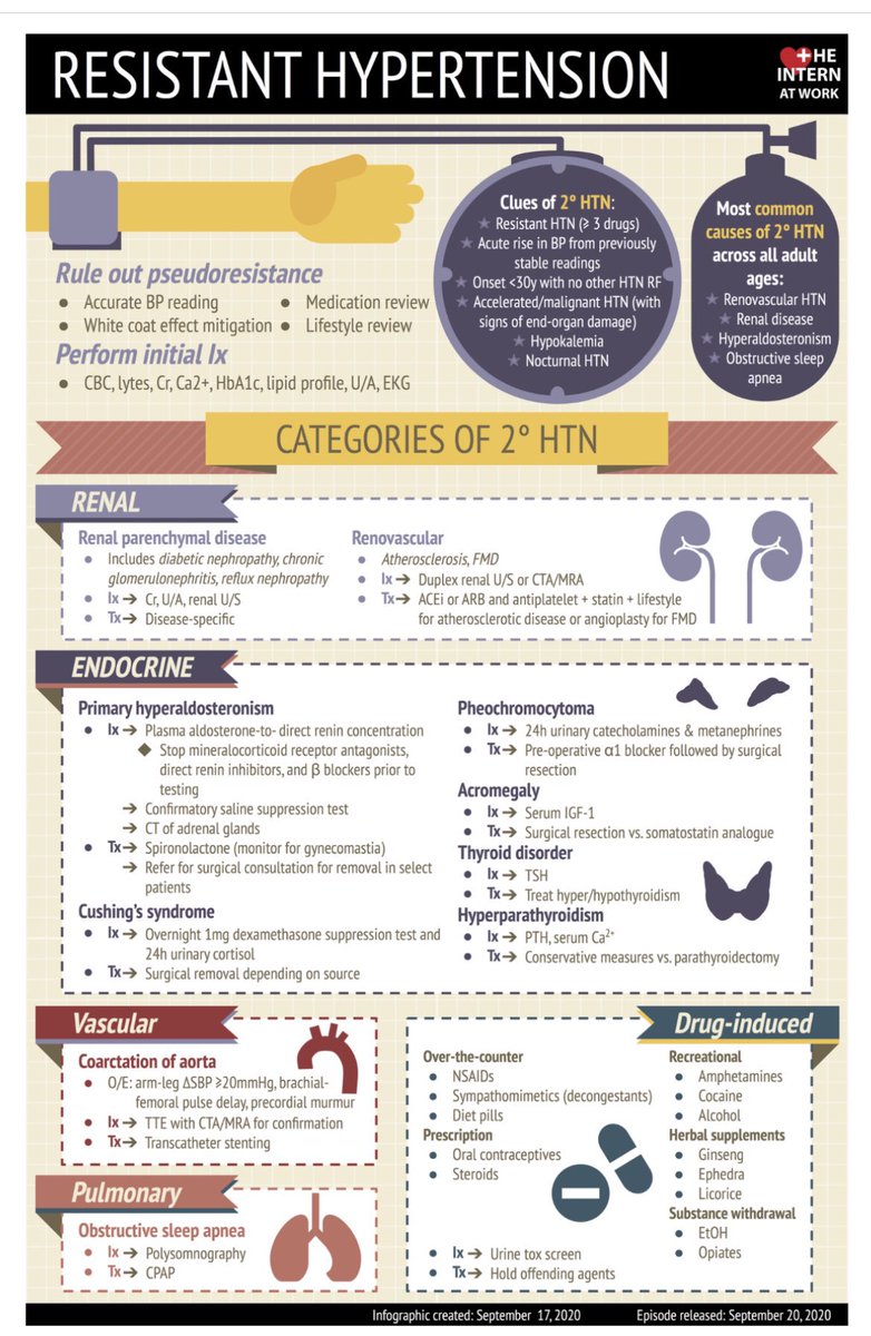 🤩Resistant Hypertension Approach

By <a href="/InternAtWork/">The Intern At Work</a>