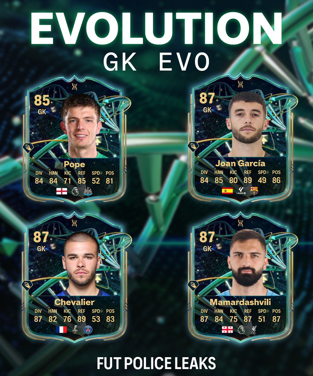 FUT POLICE LEAKS tweet media