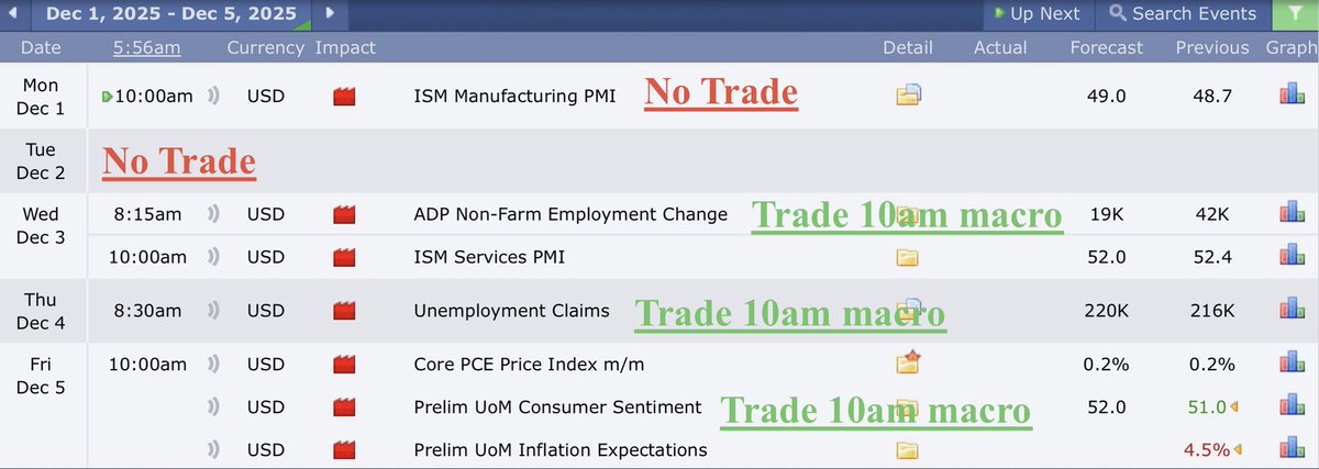 TradesCaleb's tweet photo. First Week of December Outlook for NQ 📊 

The days I’ll be looking to trade.

Monday- ❌
Tuesday-❌
Wednesday-Friday-✅

Journal what happens everyday of the week https://t.co/9giQsgXq0Z