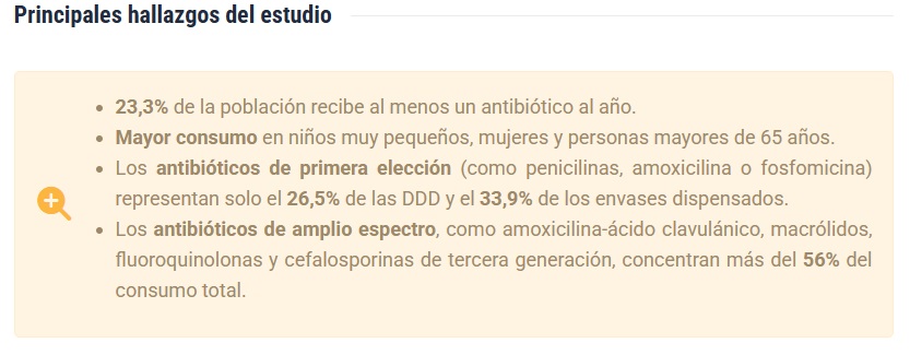 (SEFAP) España refuerza la vigilancia del uso de antibióticos en la comunidad con un nuevo sistema basado en BIFAP, en un proyecto liderado por farmacéuticos de atención primaria. Para vigilar🧐: alto consumo de antibióticos de amplio espectro sefap.org/2025/11/28/esp…