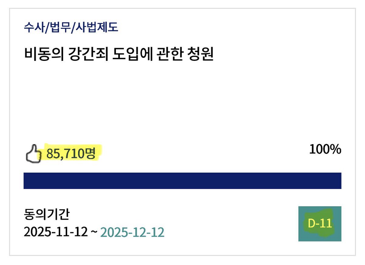 gwakbloodwater's tweet image. &apos;비동의 강간죄&apos; 도입 청원 10만명 돌파합시다.

청원이 끝나기까지 D-11 남았습니다.
15,000명의 &quot;동의하기&quot;가 필요합니다.

미국, 캐나다, 일본, 프랑스 등 많은 국가에서는 이미 통과된 법안입니다.

우리나라도 변화가 필요합니다.
많은 공유 부탁드립니다.

petitions.assembly.go.kr/proceed/onGoin…