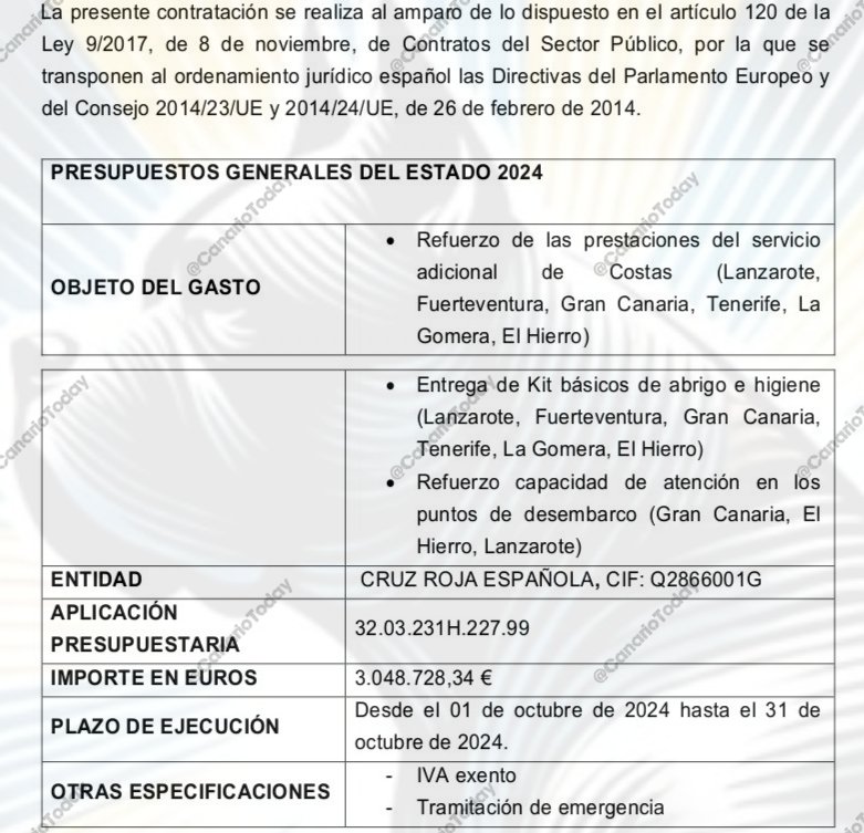 CanarioToday's tweet image. 💥 El Gobierno publica hoy un contrato con Cruz Roja de 3 millones para reforzar el servicio en costas y atender a inmigrantes ilegales durante un mes en Canarias.