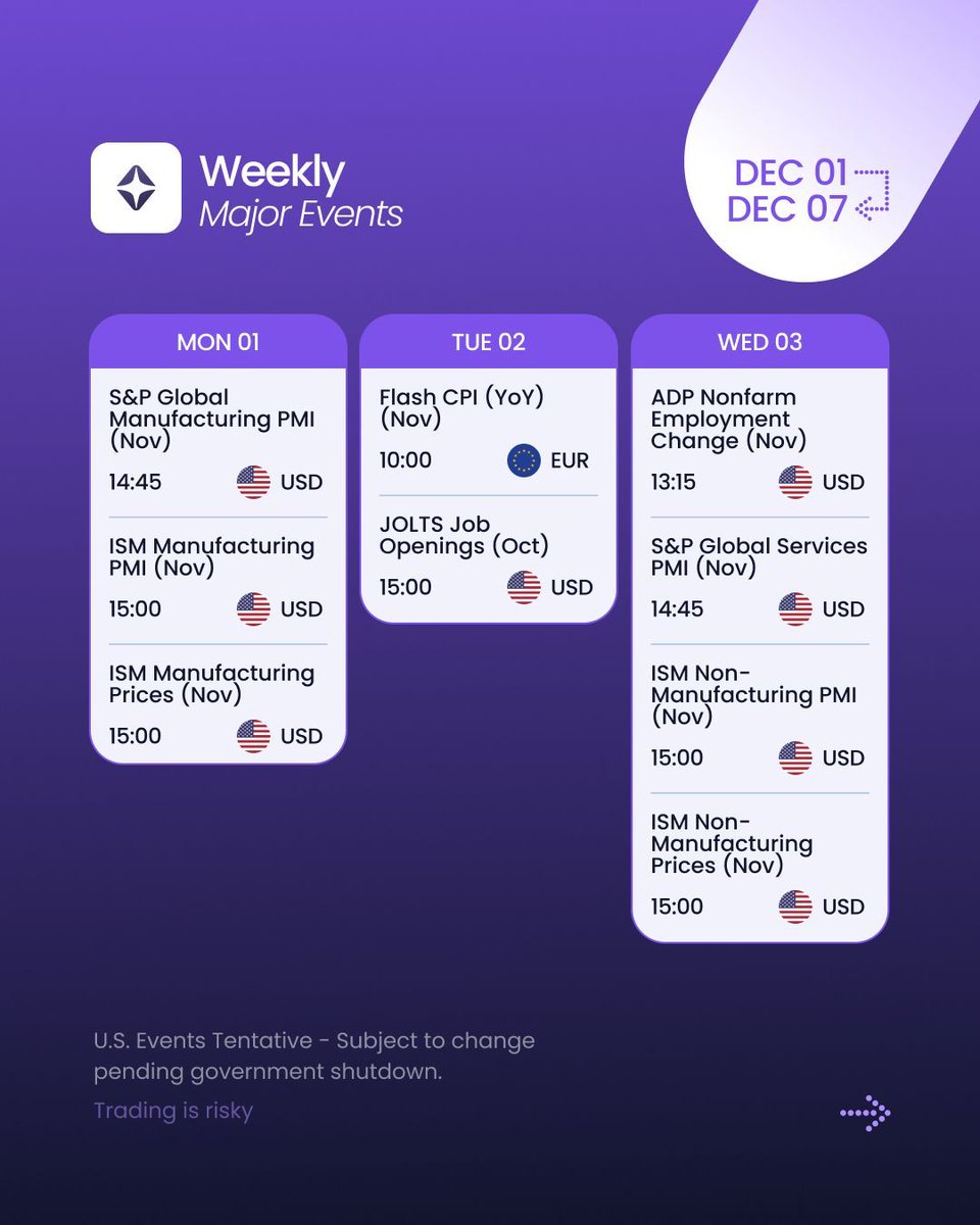 Alchemy_Mena's tweet photo. From U.S. manufacturing to eurozone inflation, the week ahead is packed with data that could drive volatility across #USD and #EUR pairs. 📆
 
Plan ahead. Set your alerts. Let volatility work for your strategy.
 
#alchemymarkets #onlinetrading #multiassetbroker https://t.co/xJYrUx9UM3
