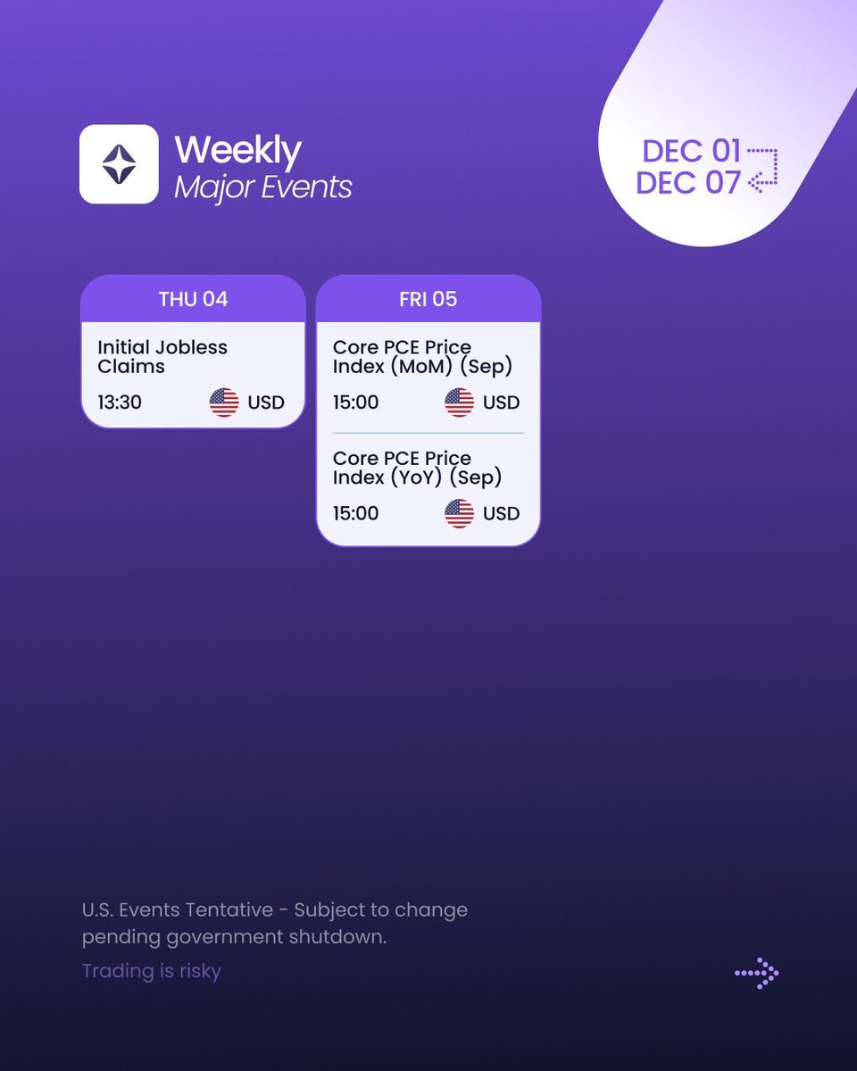Alchemy_Mena's tweet photo. From U.S. manufacturing to eurozone inflation, the week ahead is packed with data that could drive volatility across #USD and #EUR pairs. 📆
 
Plan ahead. Set your alerts. Let volatility work for your strategy.
 
#alchemymarkets #onlinetrading #multiassetbroker https://t.co/xJYrUx9UM3