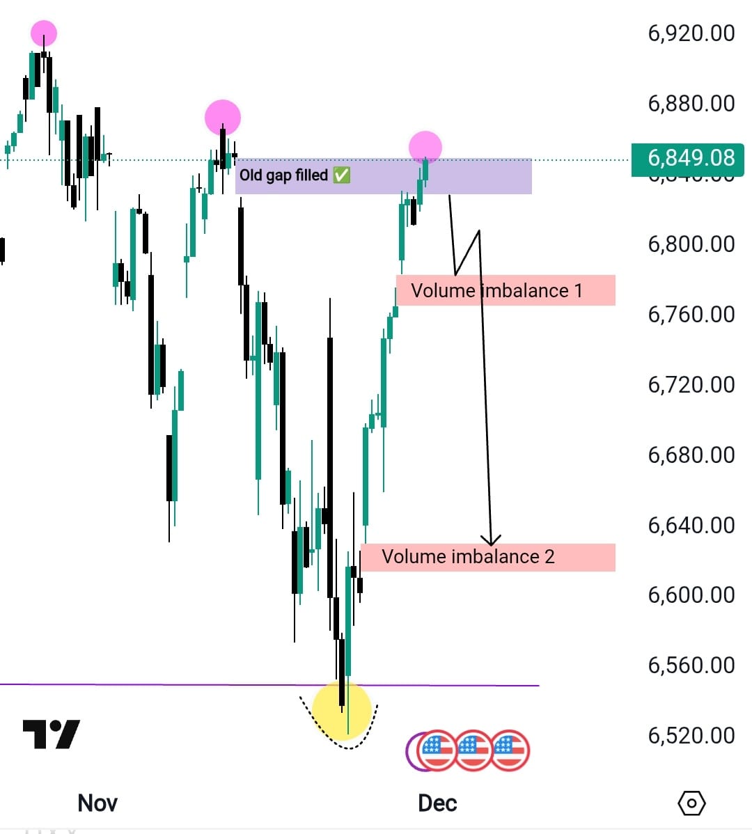 liquidity_Doc's tweet image. &quot; #SPX is nearing a local top. I expect a retrace toward these two volume imbalances in the coming days. For Crypto, this SPX  drop would be very brutal &quot;