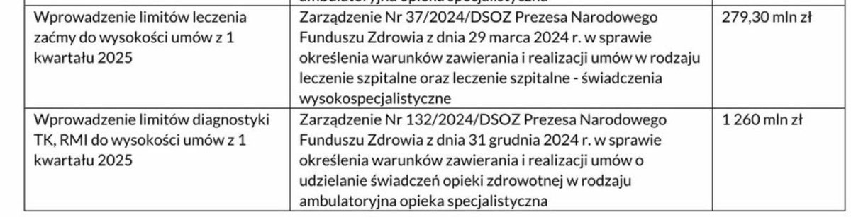 Leczenie zaćmy?
Rezonans magnetyczny?
Tomografia komputerowa?
A po co to komu? Komu to potrzebne?

Limit na cały rok taki jak dotąd na 1 kwartał – i wystarczy. A że ludzie stracą wzrok albo nie zdiagnozują raka na czas? Oj tam… Ważne że są pieniądze na TVP w likwidacji.