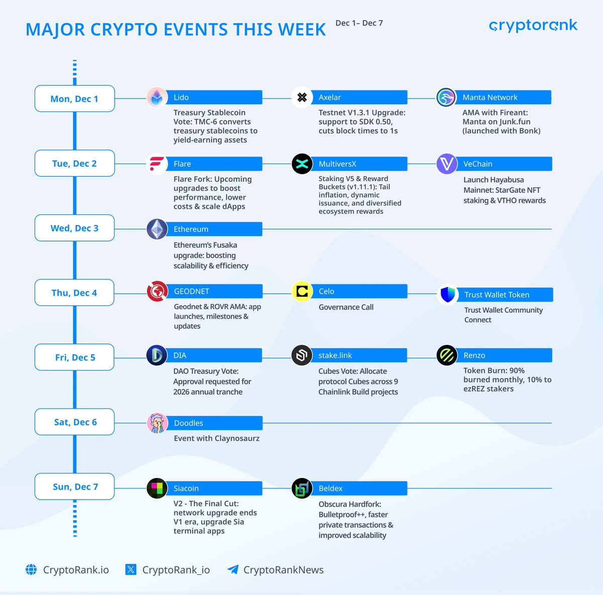 Axelar Ecosystem (@Axl_Ecosystem) / Posts / X