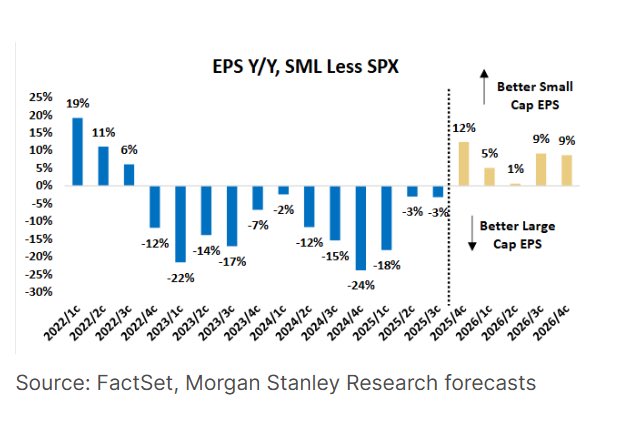 ABD Endeksler , Borçlanmalar - Morgan Stanley raporu ile birlikte yorum 

Şu sıralar hemen hemen herkes , yapay zekâya yönelik sermaye harcamalarının sürdürülebilirliği konusunda endişe duyuyor ve 1990’ların sonundaki değerleme balonuna benzerlikler kuruyor. Ancak Morgan Stanley