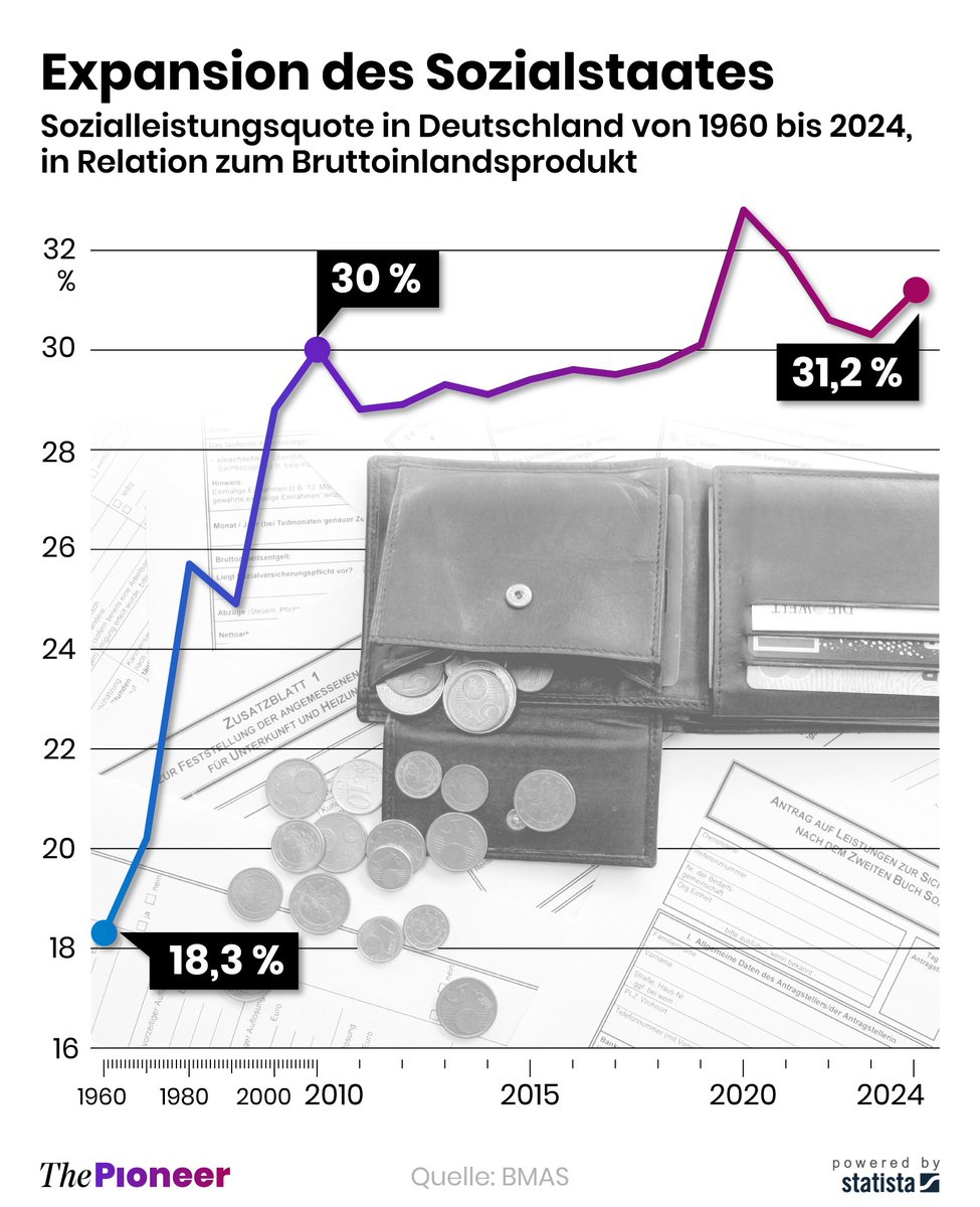 Holger Zschaepitz tweet media