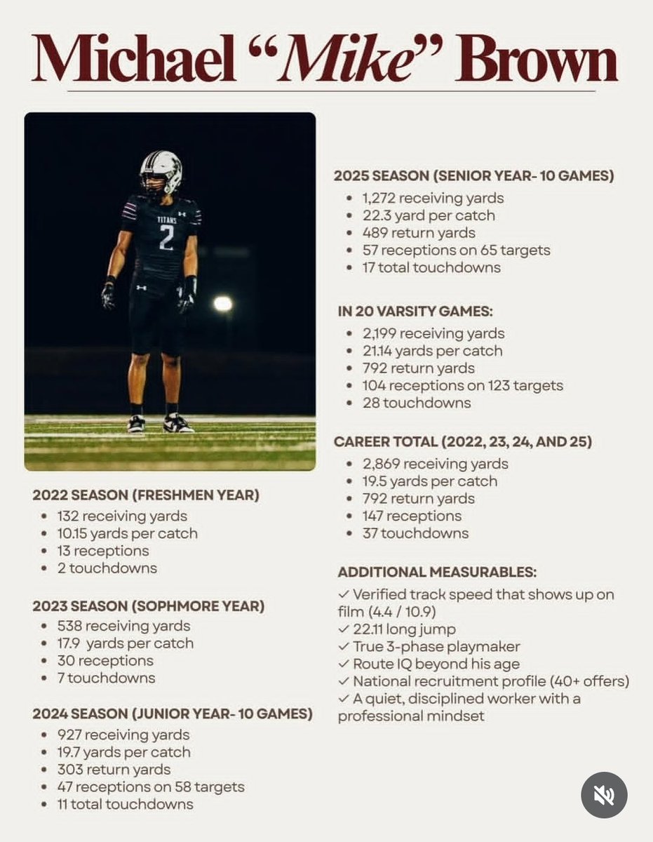 Legacy Athletics 🤙🏾 tweet media