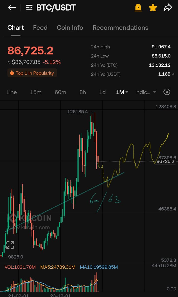 WIZZ🥷 ( beware scammers ) tweet media