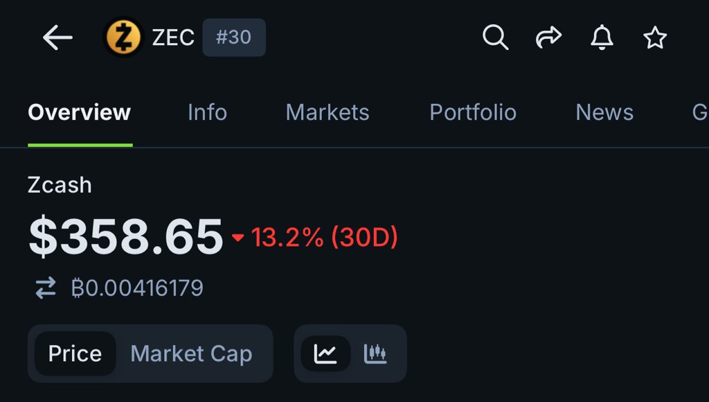 What happened to privacy? I mean $Zec was at $700 a few days back?