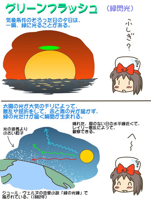 売れのこったブラウン管のおはなし。(1689)

グリーンフラッシュ 