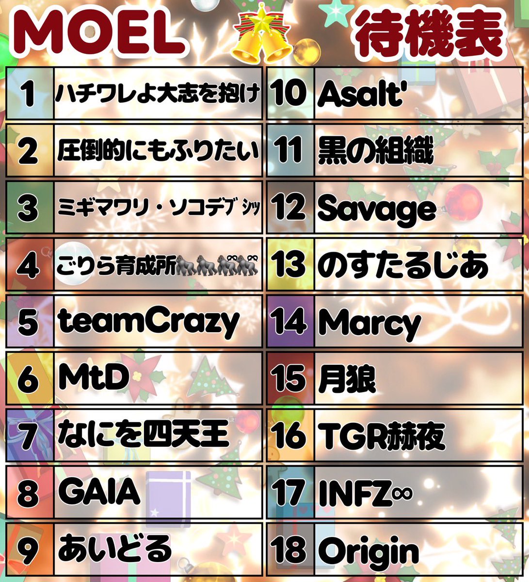 eve_toshi32's tweet image. 👿MOELリーグ😈
12月度Day①🎙️✨️

今年で最後を迎えるMOEL‼️
最後のタイトルチャンスに
各チームの激闘を実況で盛り上げる🔥❤️‍🔥

盛り上がり続けたリーグの
タイトルを掴み取れ🤜🏻💥🤛🏻

さぁ、幕開けだ‼️

🔗 youtube.com/live/Q-y7gFOxv…

 #リーグ  #実況  #荒野行動