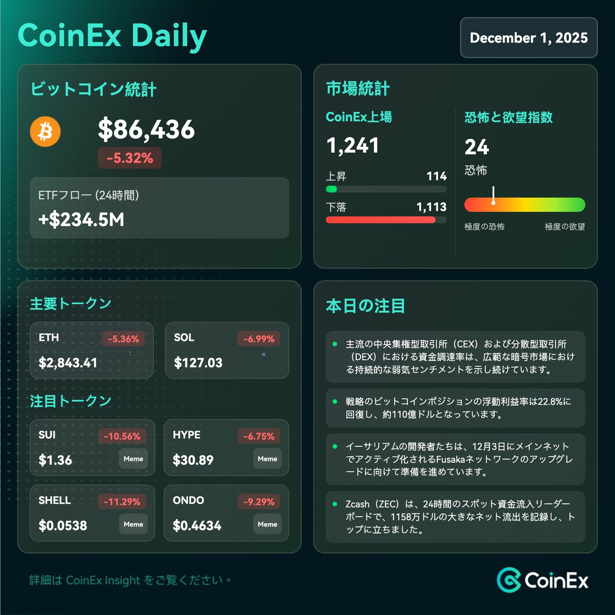 CoinEx Japan(コインエックス) tweet media