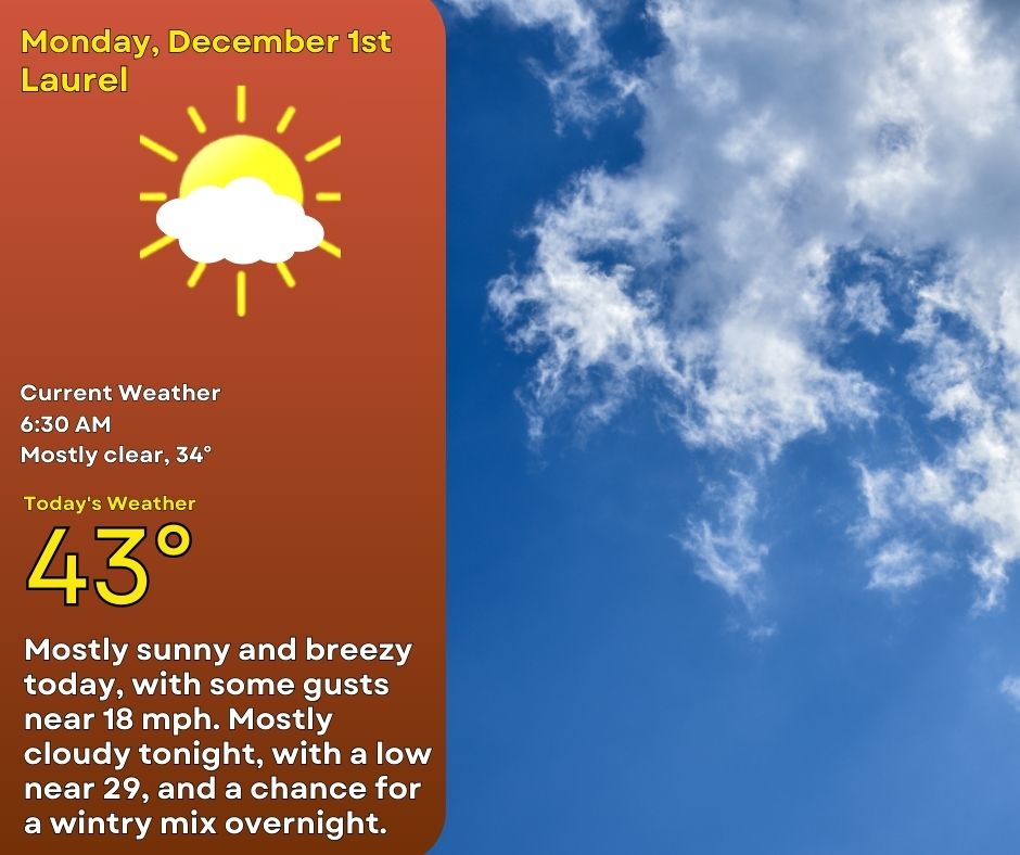 December 1st is looking mostly sunny to start and breezy, with some gusts near 18 mph, and a high near 43. Clouds move in tonight, with a low near 29, and a chance for a wintry mix overnight.