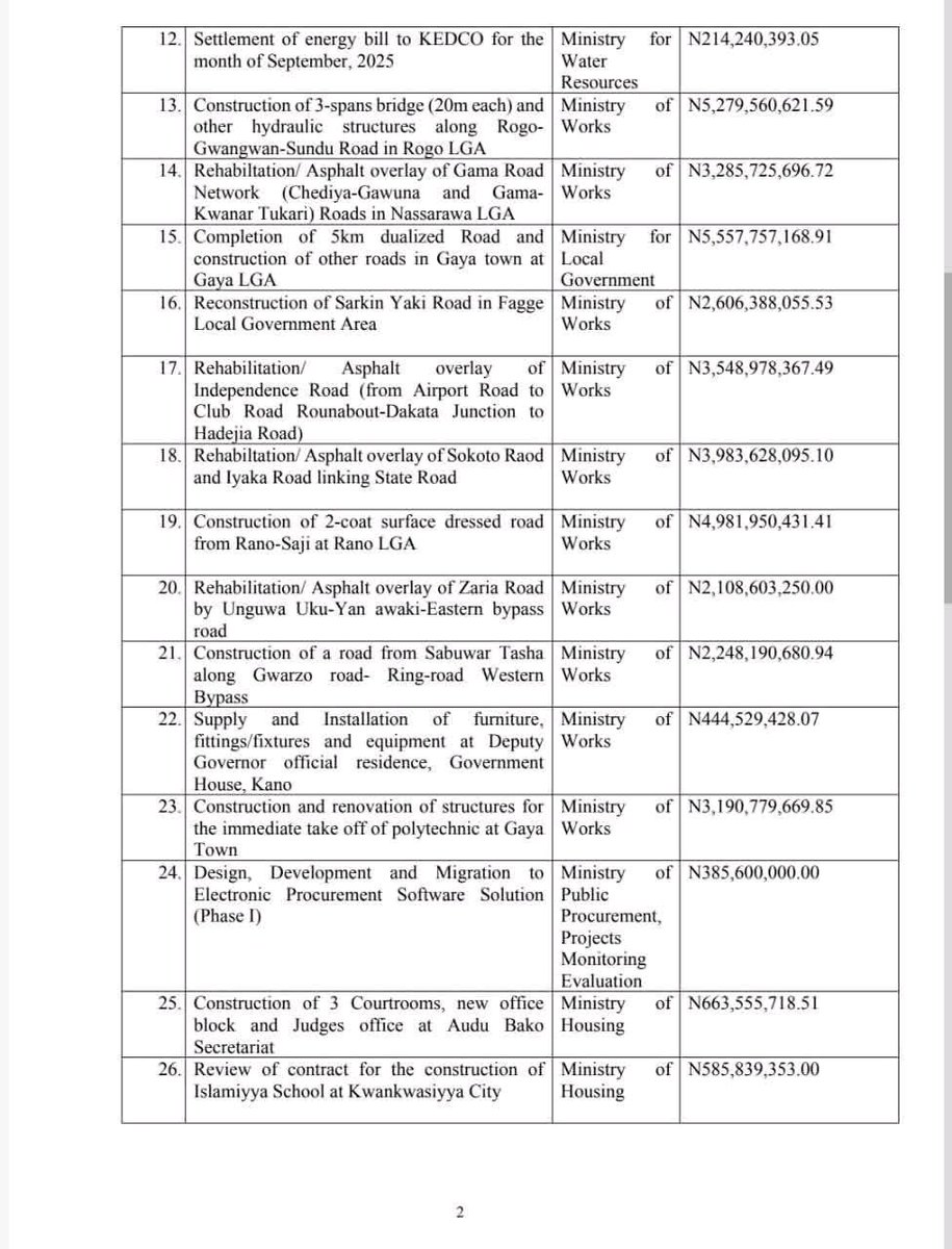 Muktar Rabiu Kwankwasiyya Loyalist tweet media