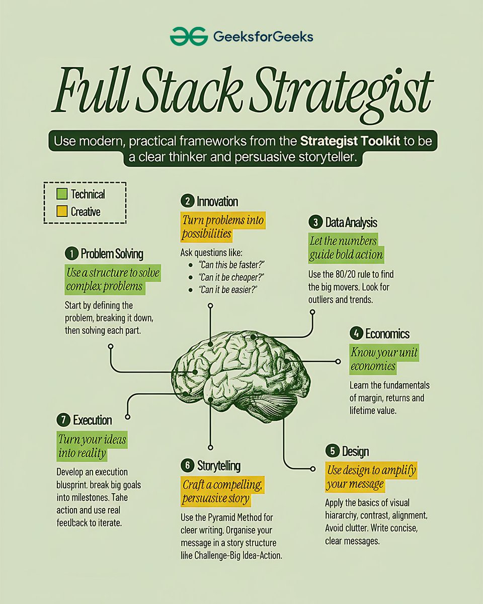geeksforgeeks's tweet image. Transform the way you think—one simple step at a time—and start solving complex problems like a pro!

Explore the complete Full-Stack Developer Roadmap: geeksforgeeks.org/blogs/full-sta…

Build 21 MERN Stack Projects in 21 Days: geeksforgeeks.org/courses/21-pro…
.
.
.
.
#fullstack #mernstack…