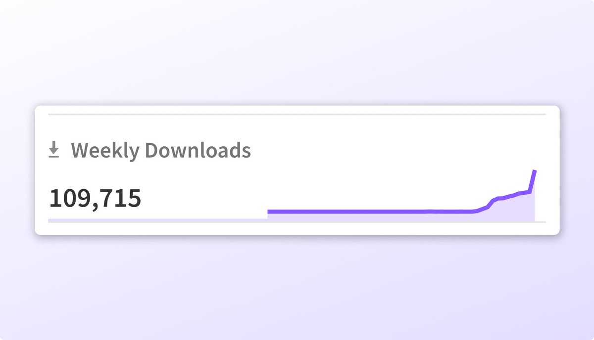 AikidoSecurity's tweet image. Now at 100k+ weekly downloads, Safe chain is the safe default for devs.

Free to use. Open source. Protects against malware before install.
-&amp;gt; github.com/AikidoSec/safe…
