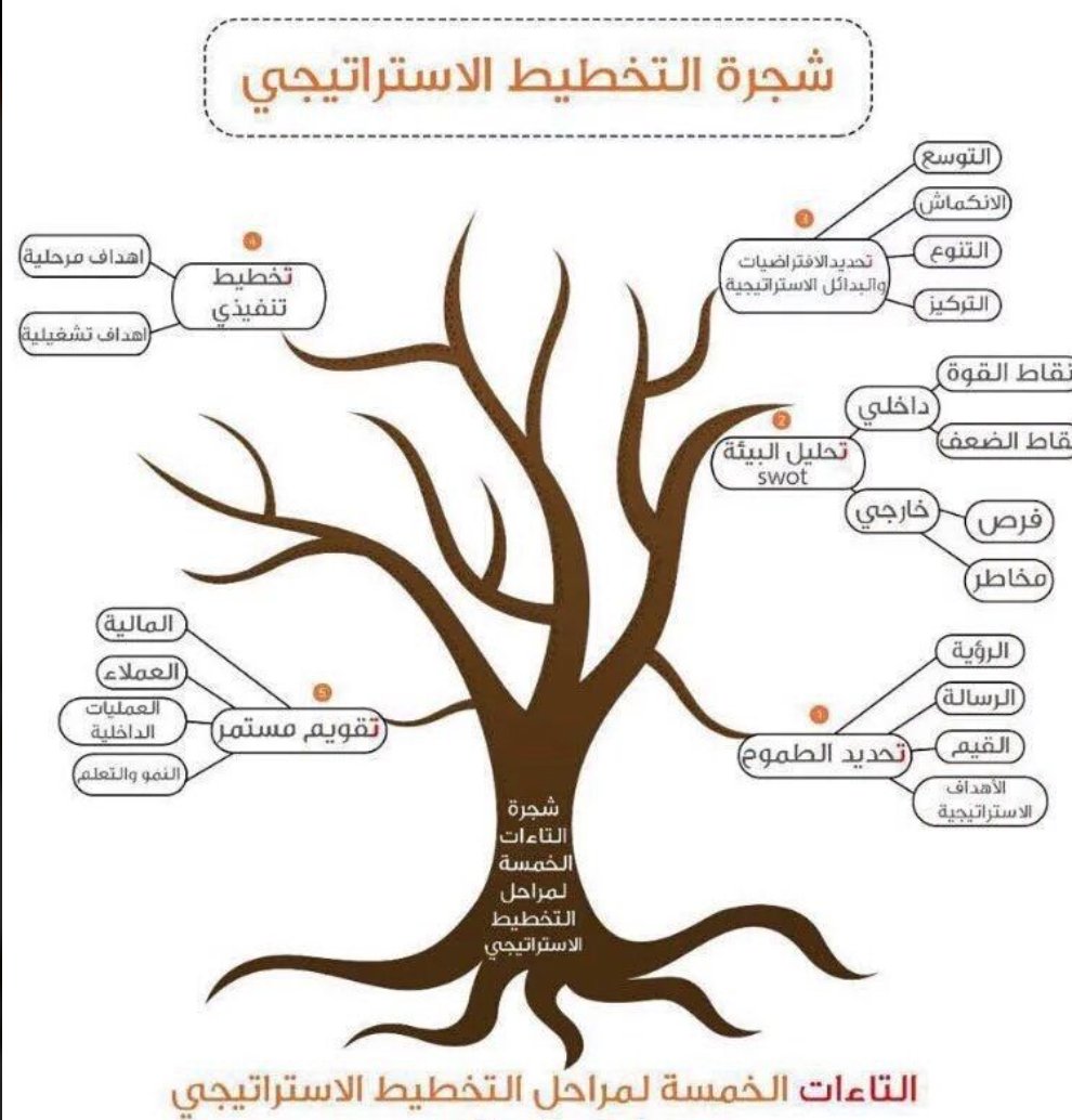 EngWalid67's tweet photo. https://t.co/RkNG2U8CUm