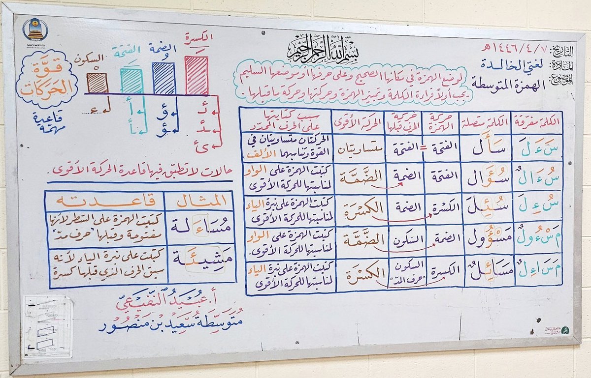 almaydanedu's tweet photo. عبر صورة متداولة:

معلم يلخص درس تعليمي "الهمزة المتوسطة" لطلابه بشكل إبداعي؛ عبر سبورة الفصل. https://t.co/hqz9HstESS
