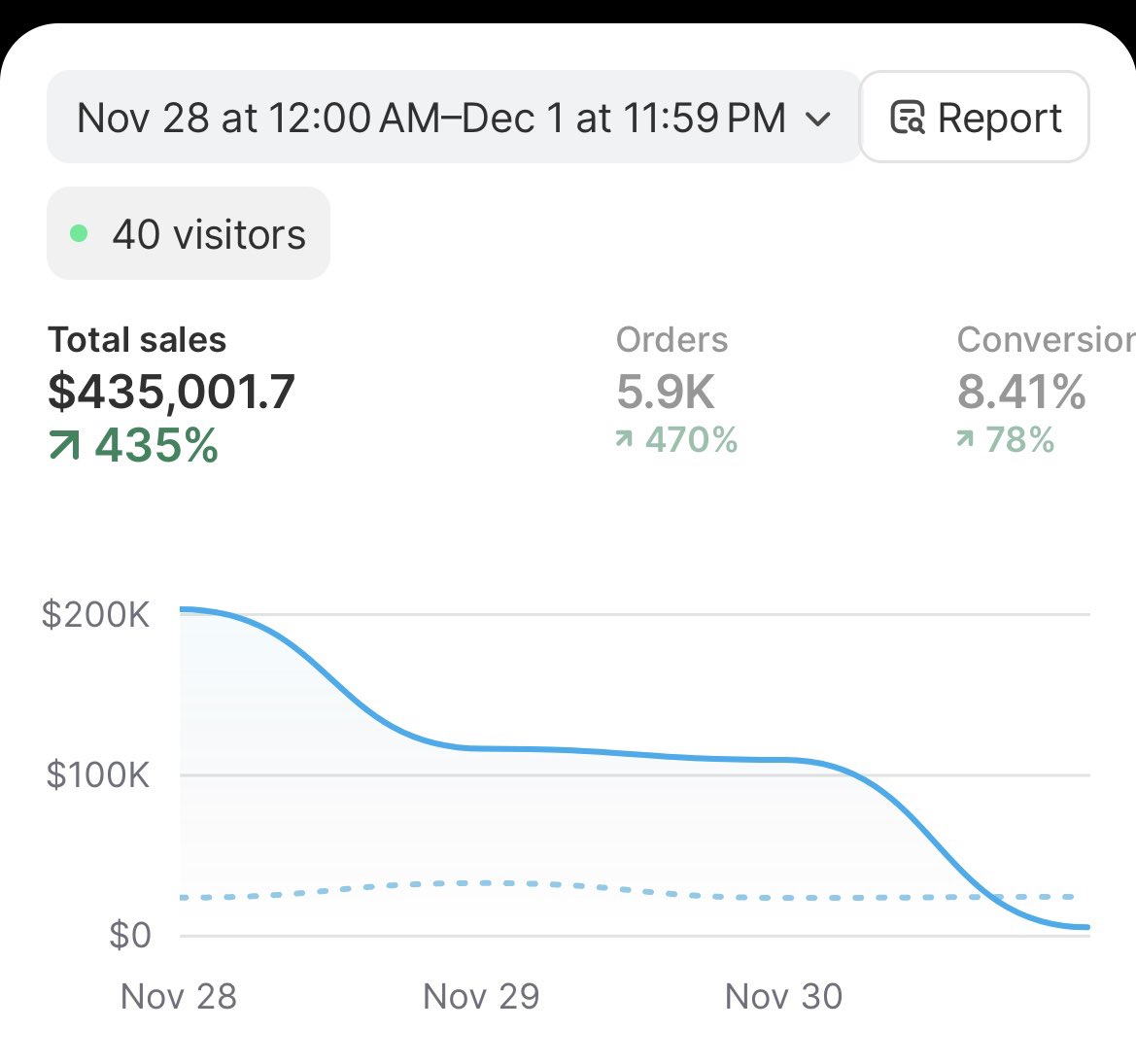 Brenden Delarua tweet media