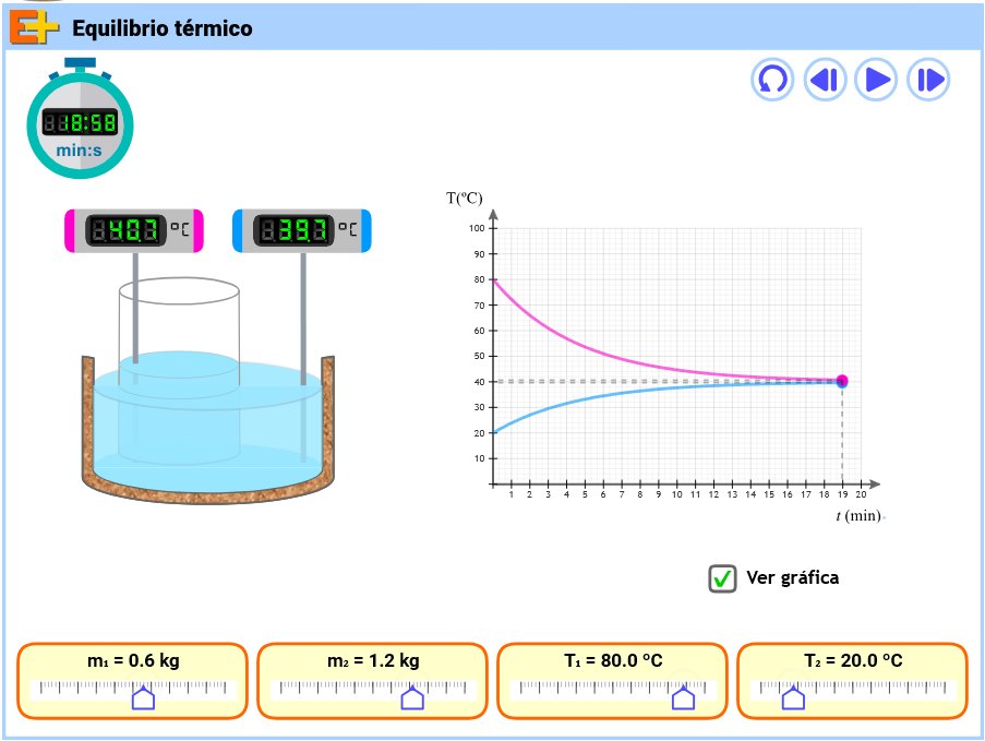 Nuevo simulador para estudiar el equilibrio térmico:
educaplus.org/game/equilibri…
¿Lo compartes?