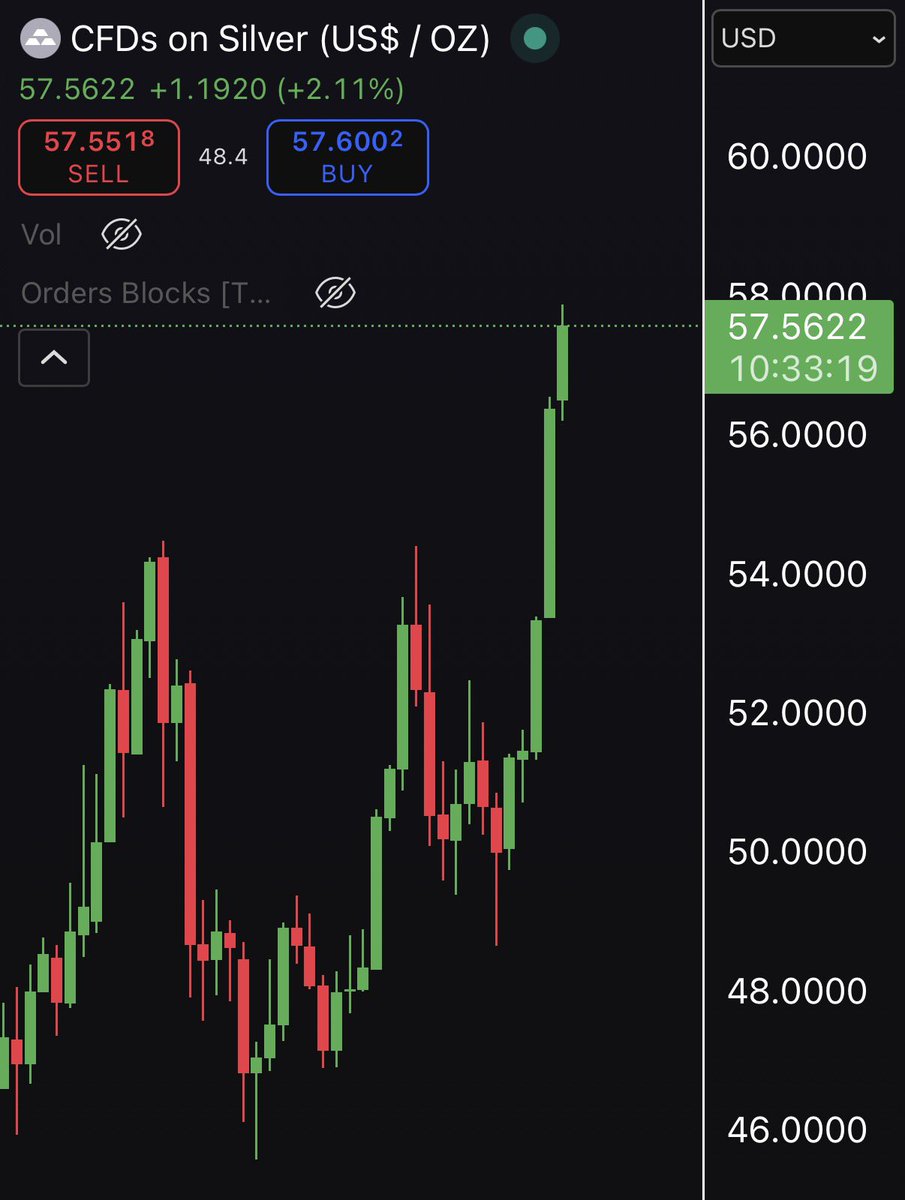 Jeremybtc's tweet image. As I said the other day 

Gold is going for ATHs 

Silver is just ripping through new highs 

Bitcoin is dumping

Bearish.