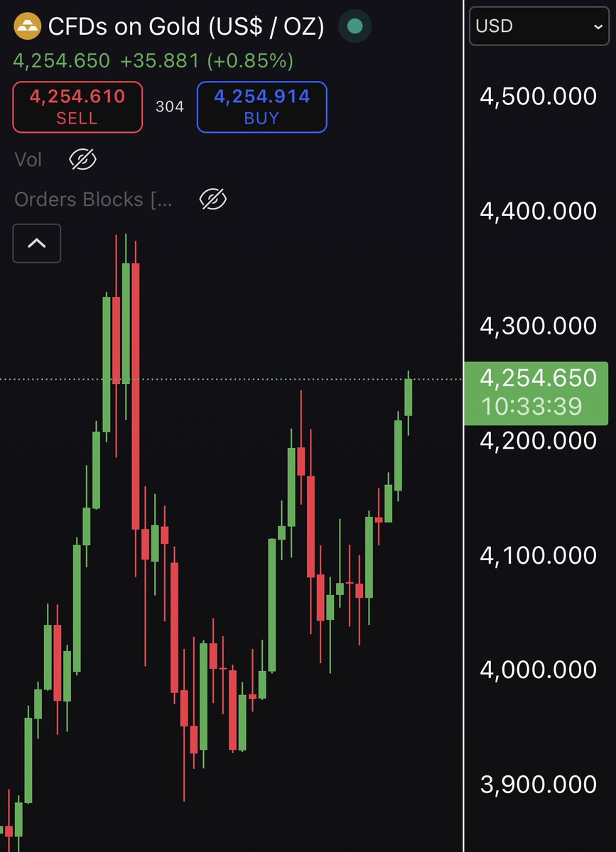 Jeremybtc's tweet image. As I said the other day 

Gold is going for ATHs 

Silver is just ripping through new highs 

Bitcoin is dumping

Bearish.