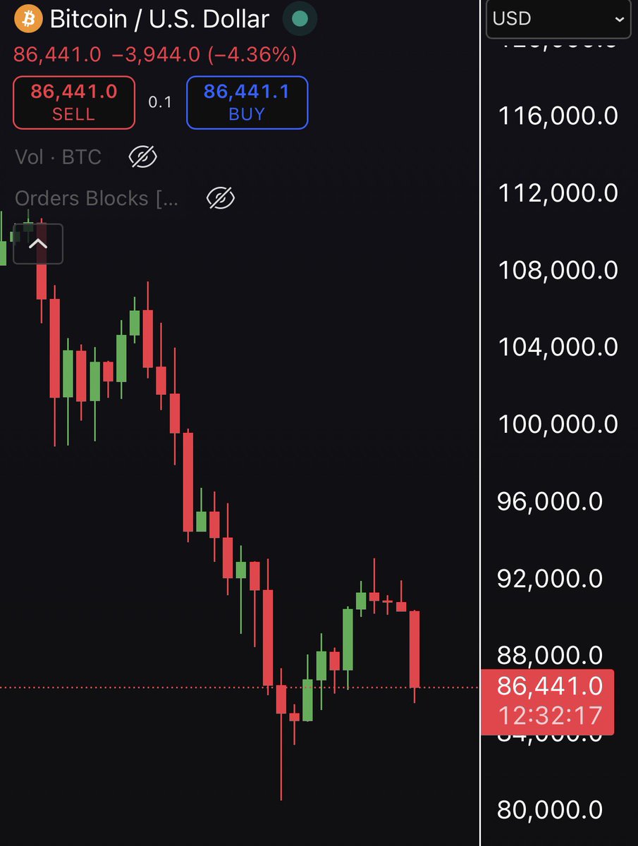 Jeremybtc's tweet image. As I said the other day 

Gold is going for ATHs 

Silver is just ripping through new highs 

Bitcoin is dumping

Bearish.