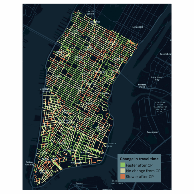 Boenau's tweet image. NYC's congestion relief zone is helping commercial vehicles get through the network faster. Travel times from the chart below:

44% got faster
40% stayed the same
16% got slower

One observation is $9 is clearly low for the toll.
