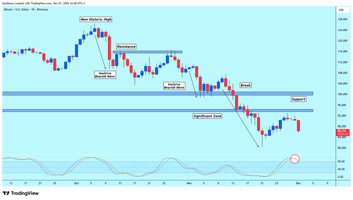 ForexDoc tweet media