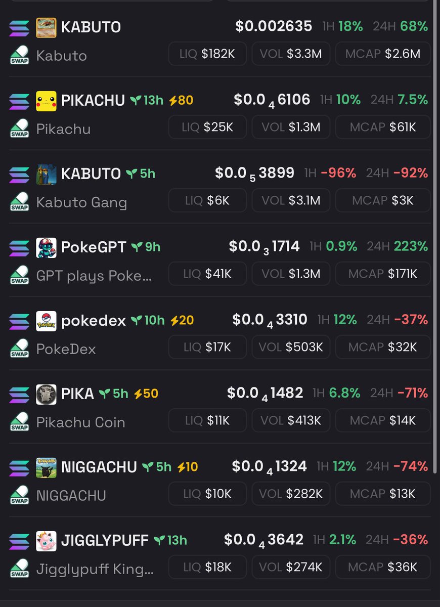 Yourcryptopal88's tweet image. $kabuto $pikachu #pokegpt #pokedex $pikacoin #niggachu #jigglypuf