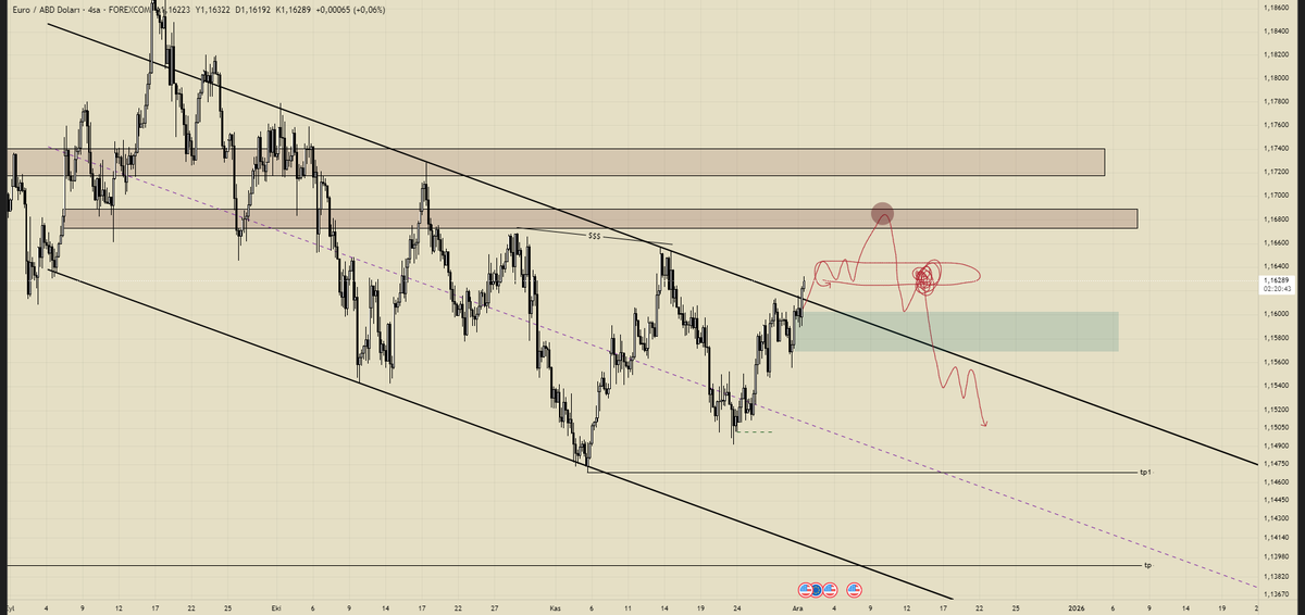 tradergangsta's tweet photo. $EURUSD | Plan

Çizimdeki koşullar oluşursa short işlem almak istiyorum. https://t.co/RPwh8RMzOb