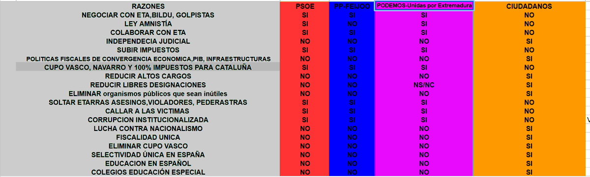 CS Extremadura (@csextremadura) on Twitter photo 