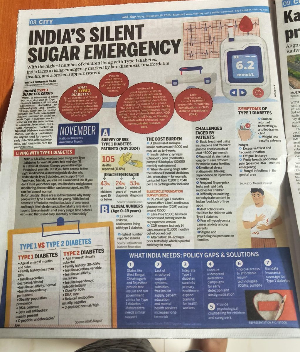 India has the highest number of children with type 1 diabetes, yet families still face late diagnosis, unaffordable insulin and weak support systems. <a href="/mid_day/">Mid Day</a> speaks to <a href="/NupurLalvani/">Nupur Lalvani</a> from <a href="/bluecirclediab/">Blue Circle Diabetes Foundation</a> highlighting this urgent issue.

Read: mid-day.com/mumbai/mumbai-…