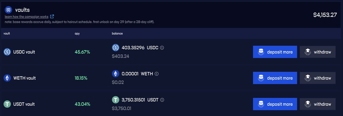 Hydraze420's tweet image. Popped another $2.5K into the USDT vault on @katana.

Going to try save up $100K in here before KAT goes live.

Let's see if we can do it.

Would be a nice lil savings pot.