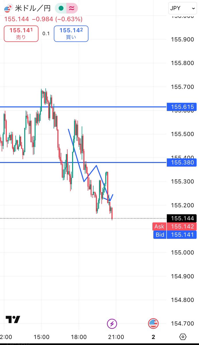 ダン/FXトレード無料公開 tweet media