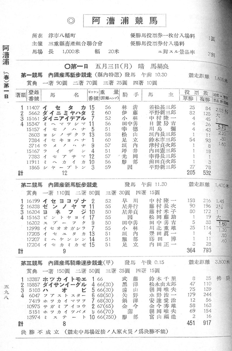 三重県津市にあった阿漕浦競馬
3レースの決勝不成立（競走不成立）の理由が時代を考えても珍しいものですね