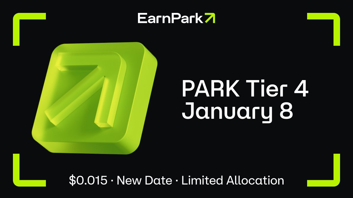 _Earnpark's tweet image. 🚨 $PARK Sale Update🚨 

We’ve decided to postpone the Tier 4 to January 8.
Right now, investor activity is low, volumes are down, and overall sentiment is cautious. 
January historically brings more capital back into play, along with stronger demand and higher user engagement.