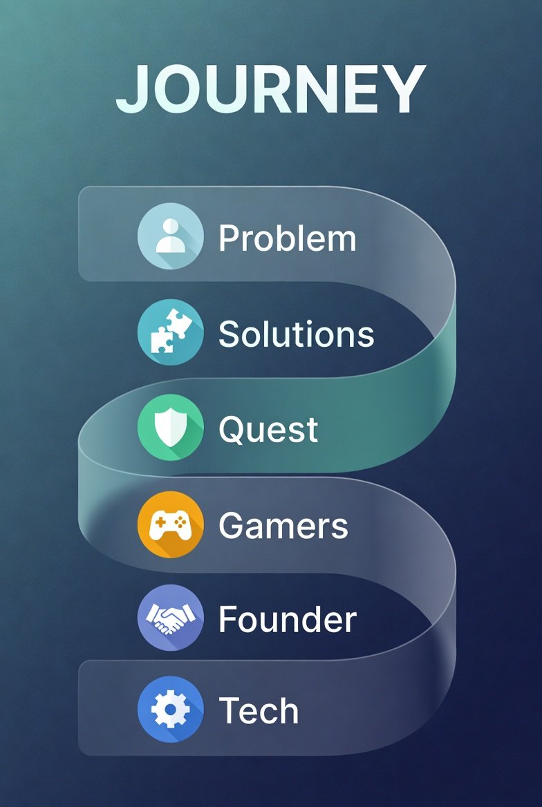 innov8tor3's tweet photo. Imagine a world with AI agents as your personal pathfinders, curating journeys tailored to your curiosities—art, science, or #Web3 innovation—guarded by Asimov-inspired laws. No more aimless scrolling; just sovereign choices.  For 14% unemployed #UKGrads: This pathway?  #AIQuest https://t.co/uoYyEb5vac