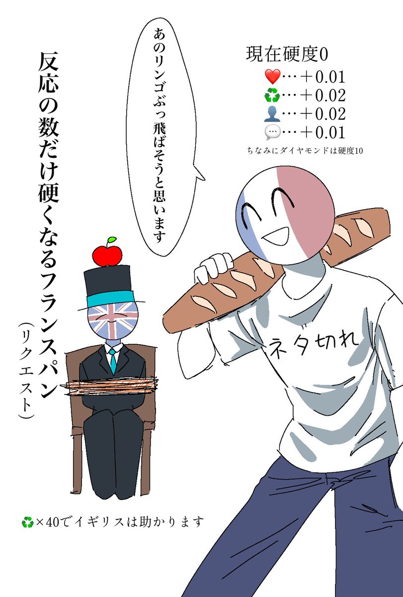 “反応の数だけ硬くなるフランスパン”
（あくまでネタ）
#カントリーヒューマンズ 
#CountryHumans